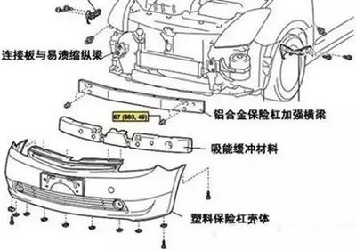 汽车保险杠为什么用塑料造？